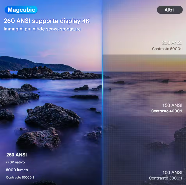 Proiettore Magic portatile 4K