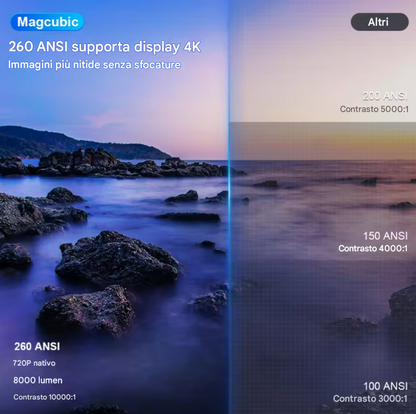 Proiettore Magic portatile 4K